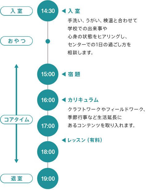1日のスケジュール